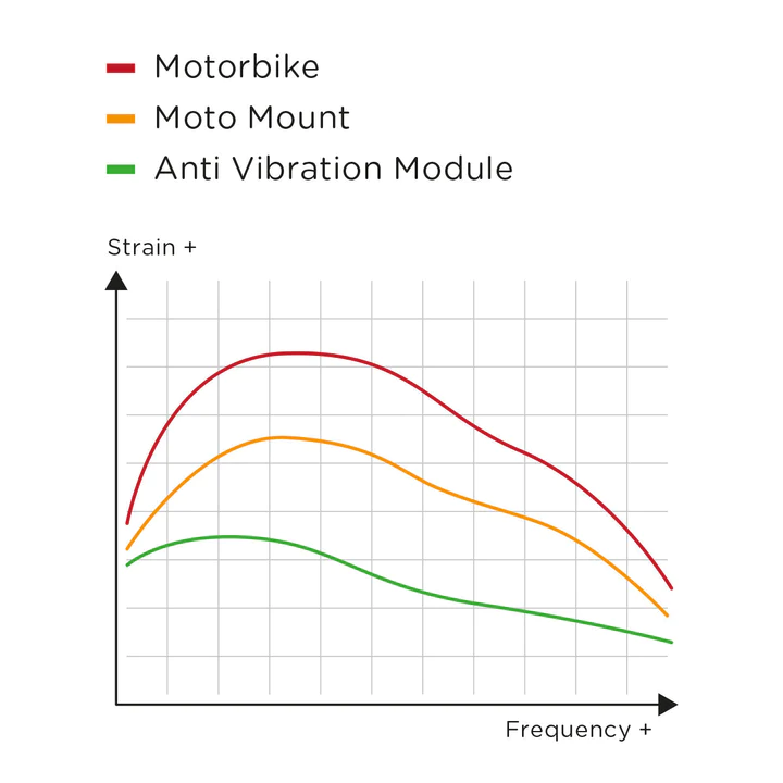 Sp Connect Charging Anti Vibration Module SPC+